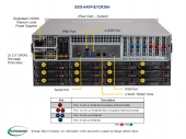 Serwer Supermicro SSG-640P-E1CR36H 4U Storage NVMe Redudant dual 10GbE