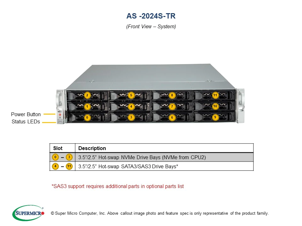 Platforma AMD 2U H12DSi-N6, CSE-LA26TS-R920LPP1