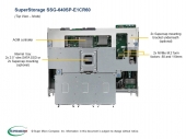 Platforma Super Storage Intel X12 Single Node 60-bay Storage Server