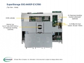 Platforma Super Storage Intel X12 Single Node 90-bay Storage Server