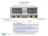 Supermicro Barebone A+ Server 4124GS-TNR