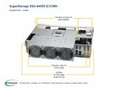 Platforma Super Storage Intel X12 Single Node 60-bay Storage Server