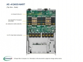 Platforma AMD GPU H12 4U AMD EPYC 7002 DELTA GEN4 PCIE 8x SXM4 A100