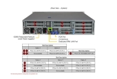 Serwer Supermicro AMD AS-2015HS-TNR