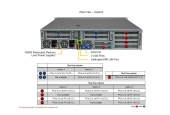 Serwer Supermicro AMD AS-2025HS-TNR