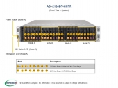 Platforma 2124BT-HNTR, H12DST-B, CSE-217BHQ+-R2K22BP, 2U, Four Nodes, Dual EPYC 7002 Series, DDR4