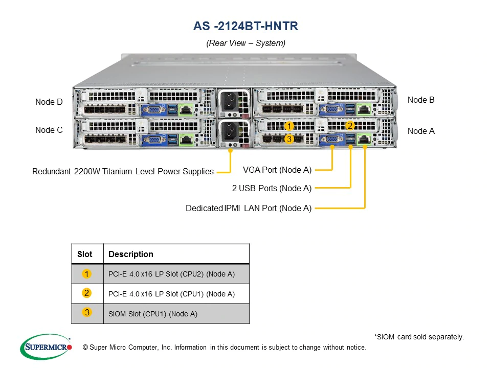 Platforma 2124BT-HNTR, H12DST-B, CSE-217BHQ+-R2K22BP, 2U, Four Nodes, Dual EPYC 7002 Series, DDR4