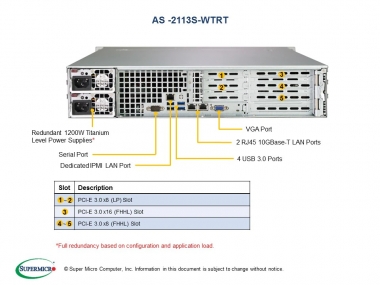 Platforma 2113S-WTRT, H11SSW-NT, 213TS-R1K23WBP, 2U, EPYC, 2x10GbE, 16x 2.5