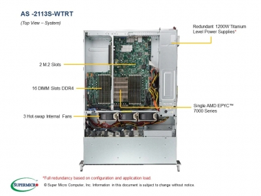 Platforma 2113S-WTRT, H11SSW-NT, 213TS-R1K23WBP, 2U, EPYC, 2x10GbE, 16x 2.5