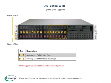 Platforma 2113S-WTRT, H11SSW-NT, 213TS-R1K23WBP, 2U, EPYC, 2x10GbE, 16x 2.5