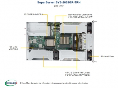 Supermicro SuperServer 2028GR-TRH