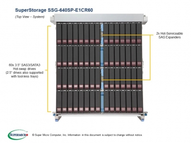 Platforma Super Storage Intel X12 Single Node 60-bay Storage Server