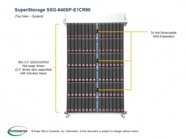 Platforma Super Storage Intel X12 Single Node 90-bay Storage Server