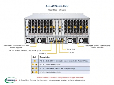 Supermicro AMD EPY A+ Server 4124GS-TNR, Dual Socket, 8x GPU, 2x 1G LAN, 4x NVMe