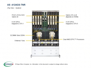 Supermicro Platforma AMD 8xGPU Server, A+ Server 4124GS-TNR, 2x EPYC, 4x NVMe