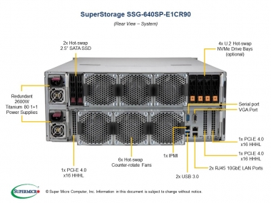 Platforma Super Storage Intel X12 Single Node 90-bay Storage Server