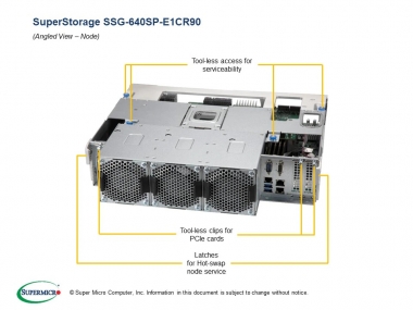 Platforma Super Storage Intel X12 Single Node 90-bay Storage Server