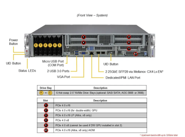 Serwer Supermicro MegaDC ARS-210ME-FNR