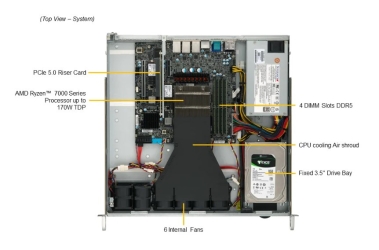 Serwer Supermicro AMD AS-1015A-MT