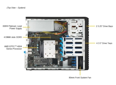 Serwer Supermicro AMD AS-3015A-I
