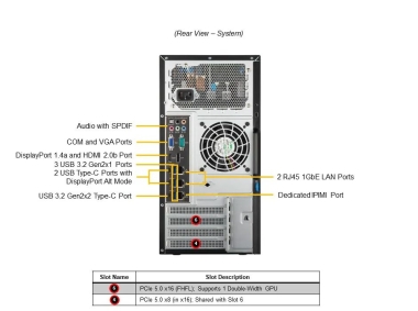 Serwer Supermicro AMD AS-3015A-I