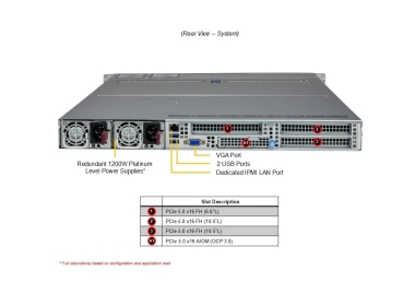 Serwer Supermicro AMD AS-1115HS-TNR