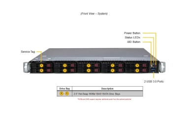 Serwer Supermicro AMD AS-1115SV-WTNRT