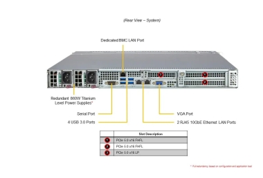 Serwer Supermicro AMD AS-1115SV-WTNRT