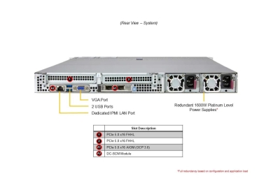 Serwer Supermicro AMD AS-1116CS-TN