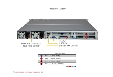 Serwer Supermicro AMD AS-1125HS-TNR
