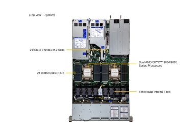 Serwer Supermicro AMD AS-1125HS-TNR