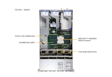 Serwer Supermicro AMD AS-2015HS-TNR