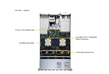 Serwer Supermicro AMD AS-2025HS-TNR