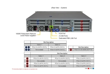 Serwer Supermicro AMD AS-2025HS-TNR
