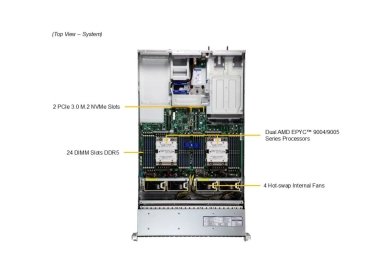 Serwer Supermicro AMD AS-2125HS-TNR