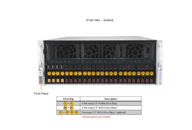 Serwer Supermicro AS-4125GS-TNRT Dwuprocesorowy System ADM z obsługą do 8 Kart GPU