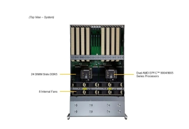 Serwer Supermicro AS-4125GS-TNRT Dwuprocesorowy System ADM z obsługą do 8 Kart GPU