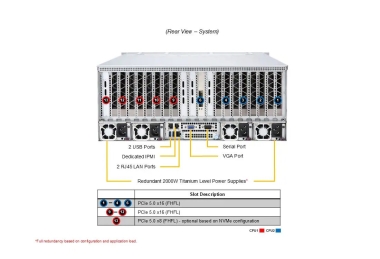 Serwer Supermicro AS-4125GS-TNRT Dwuprocesorowy System ADM z obsługą do 8 Kart GPU