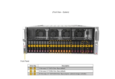 Serwer Supermicro AS-4125GS-TNRT2 Dual-Root PCIe GPU System z obsługą do 10 Kart GPU