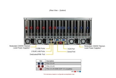 Serwer Supermicro AS-4125GS-TNRT2 Dual-Root PCIe GPU System z obsługą do 10 Kart GPU