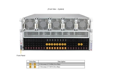 Serwer Supermicro GPU 5126GS-TNRT, dual Turin, 10x GPU H200, PLX Switch