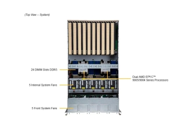 Serwer Supermicro GPU 5126GS-TNRT, dual Turin, 10x GPU H200, PLX Switch