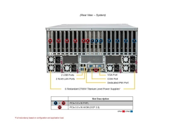 Serwer Supermicro GPU 5126GS-TNRT, dual Turin, 10x GPU H200, PLX Switch