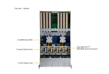 Serwer Supermicro GPU 5126GS-TNRT, dual Turin, 8x GPU H200, PCIE 5.0