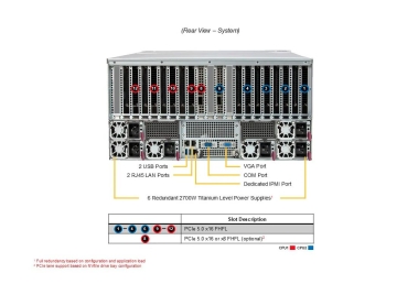 Serwer Supermicro GPU 5126GS-TNRT, dual Turin, 8x GPU H200, PCIE 5.0