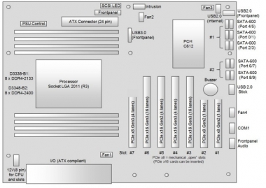 FTS D3348-B S2011-v3 C612/DDR4/2xGBL/ATX/24-7