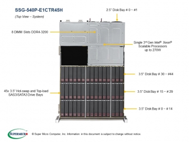 Platforma Supermicro SSG UP 4U X12SPI-TF, CSE-946LTS-R1K66P1