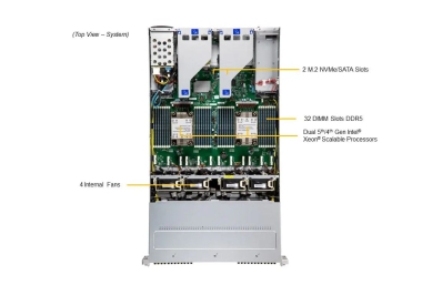 Serwer Supermicro SSG-221E-NE324R 2U Storage Redudant 