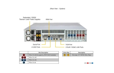 Serwer Supermicro SSG-621E-ACR12H 2U Storage Redudant 