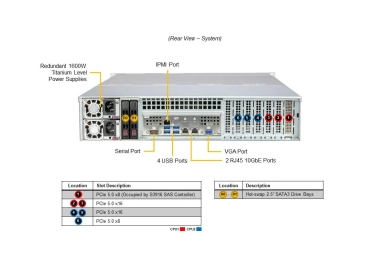 Serwer Supermicro SSG-621E-ACR16H 2U Storage